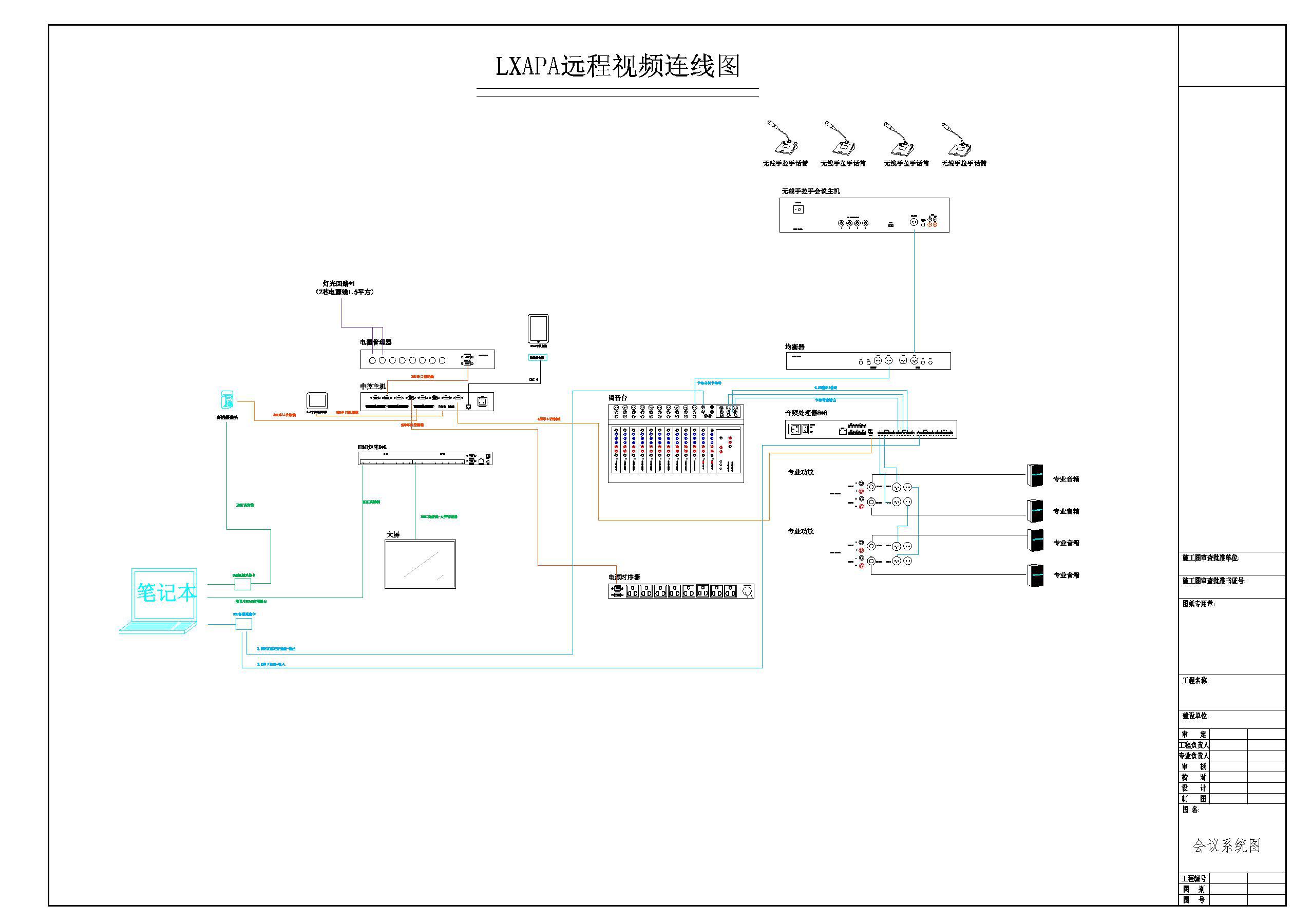 遠程視頻會議系統(tǒng)連線圖